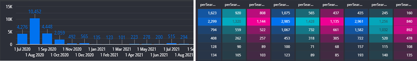 Web demand-data