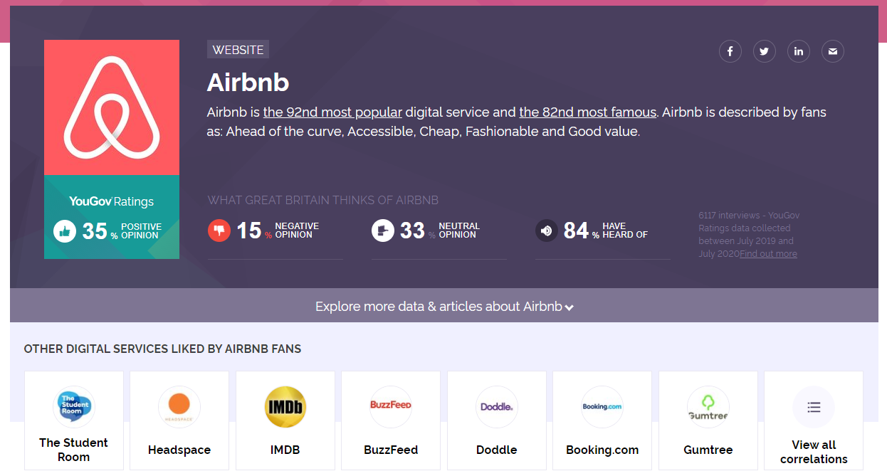 Airbnb Stats