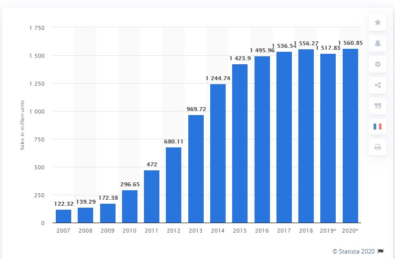 Mobile-sales