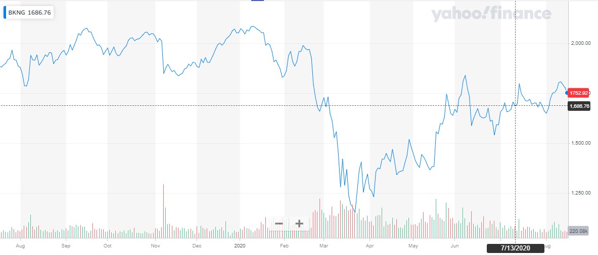 Share price-1