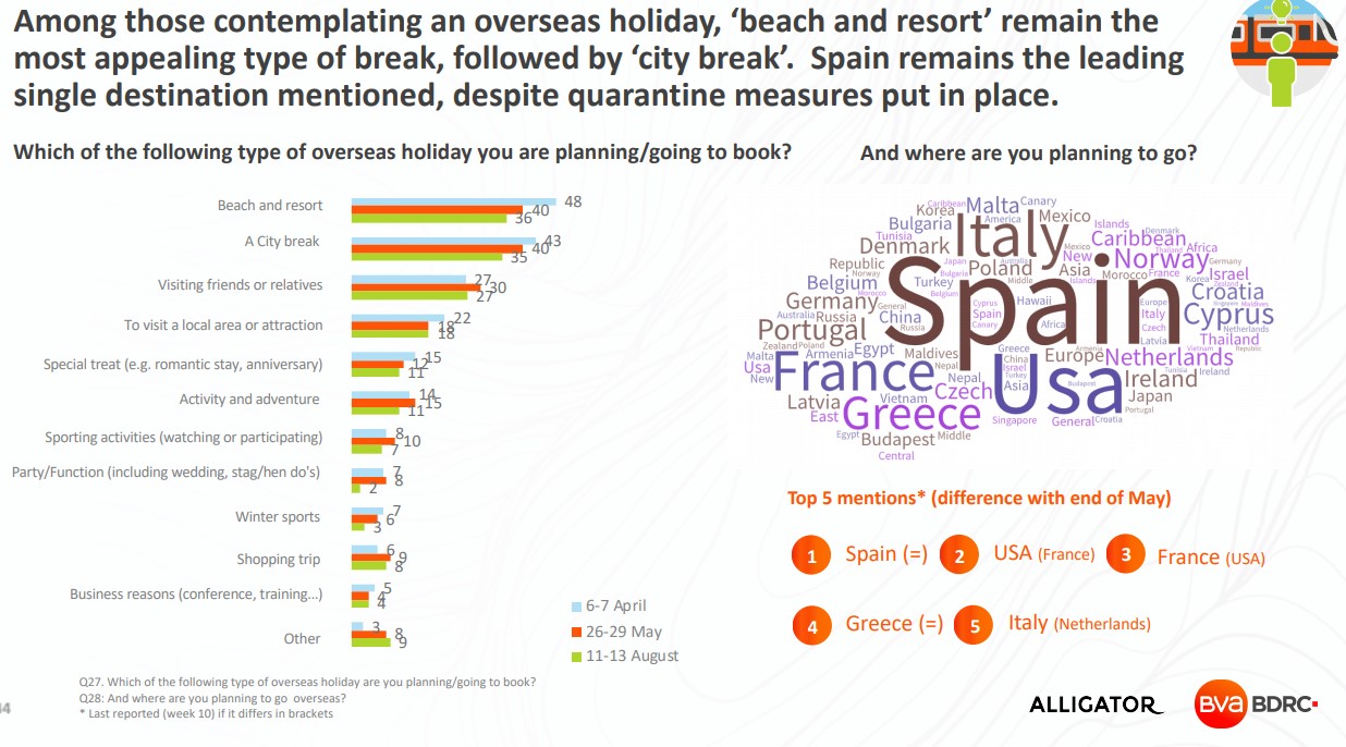 Travel-Stats-2020