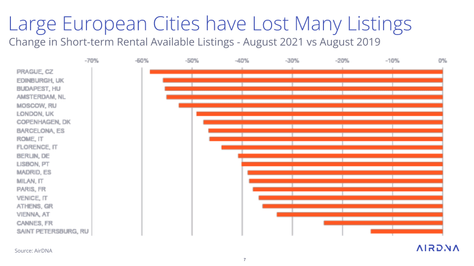 short-term-rental data cities