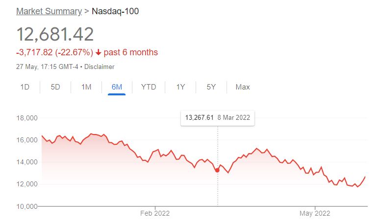 nasdaq-100