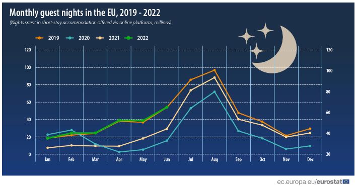 eurostat data