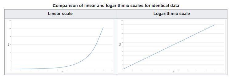 Misleading Graphs