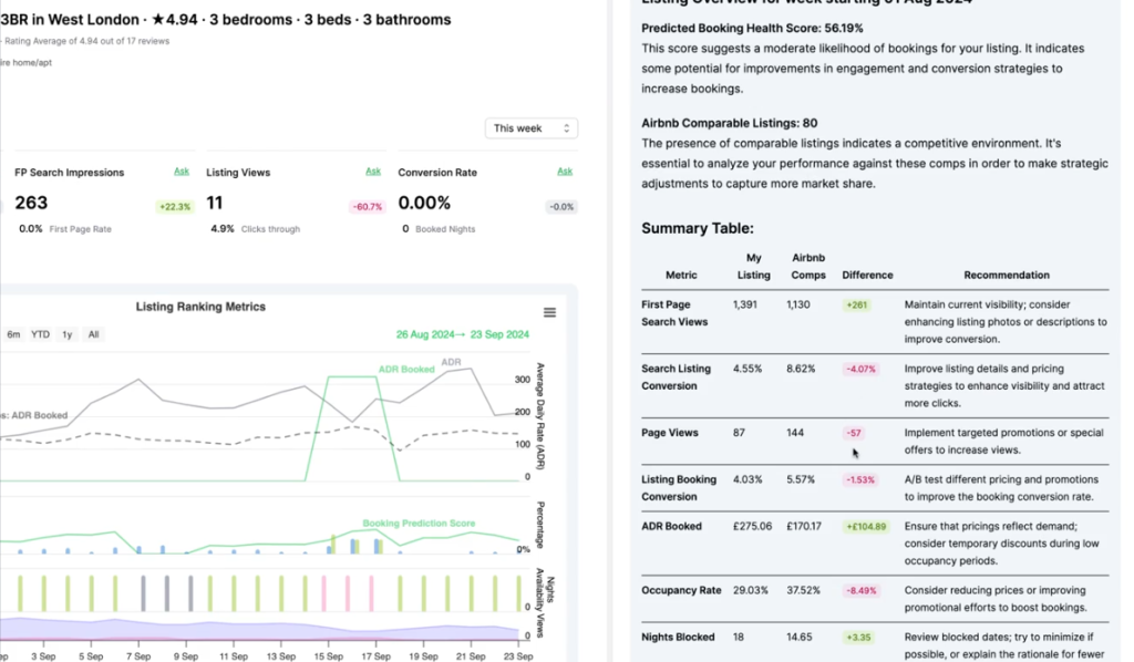 Data for short term rental revenue managers