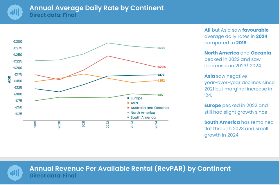 ADR DATA GLOBAL 2024