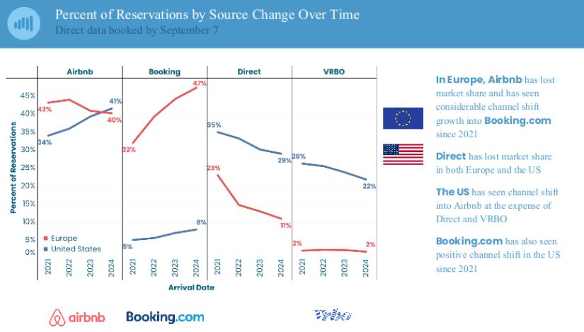 Key Data 2024