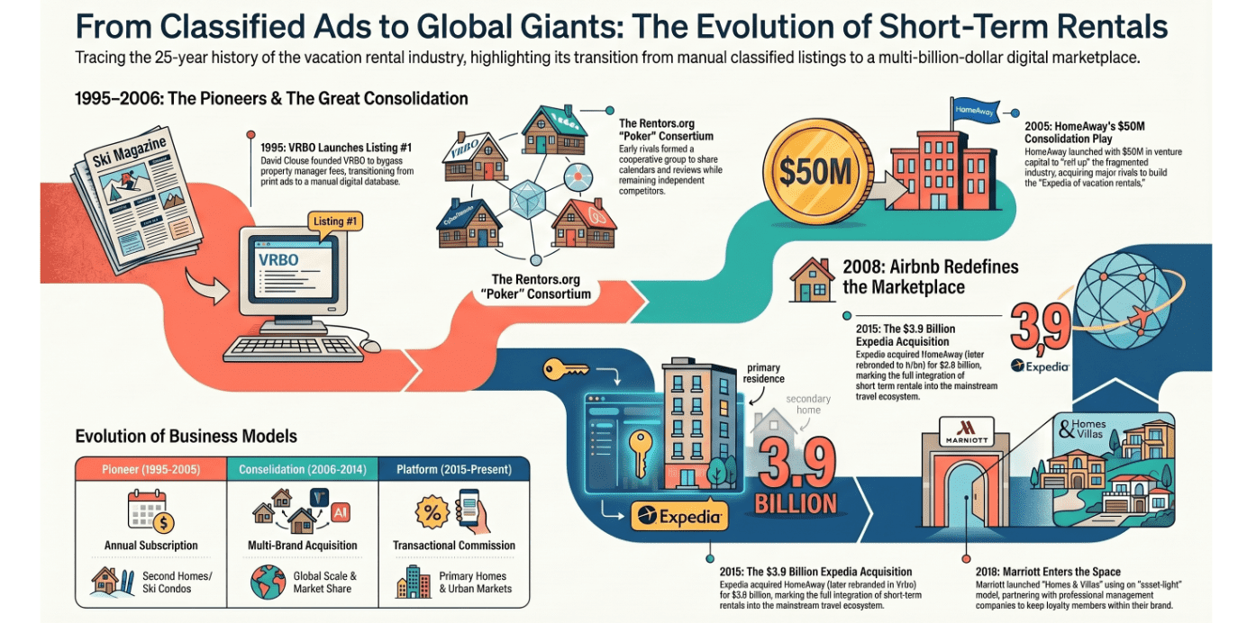 How OTAs cpatured the market